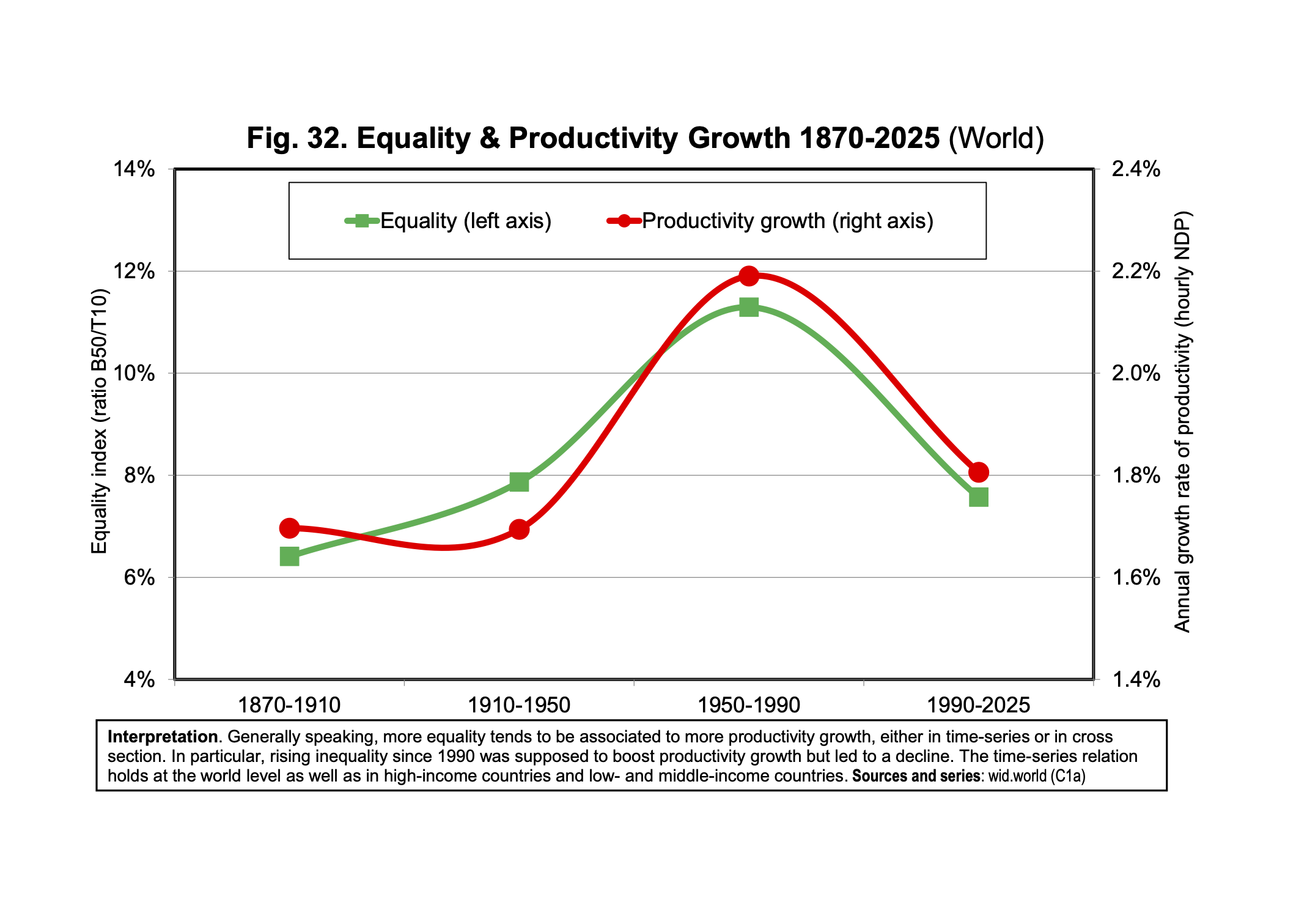 Climate and electoral behaviour illustration